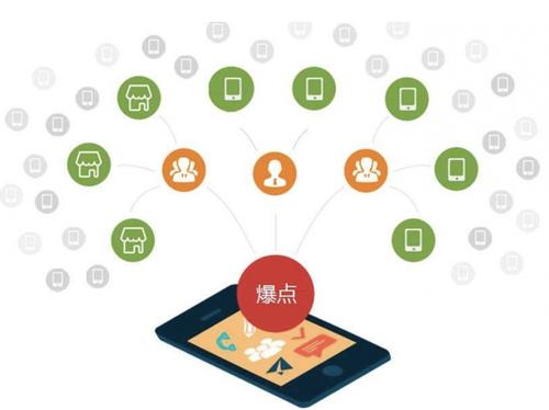 龙门镇为什么越来越多的企业通过软文营销来引流